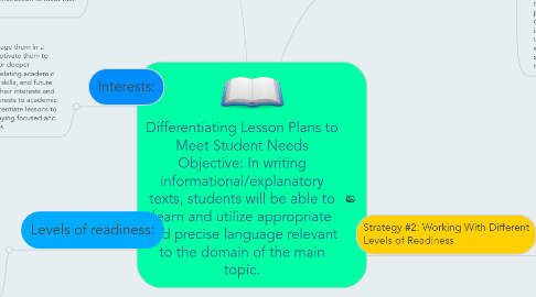 Mind Map: Differentiating Lesson Plans to Meet Student Needs Objective: In writing informational/explanatory texts, students will be able to learn and utilize appropriate and precise language relevant to the domain of the main topic.