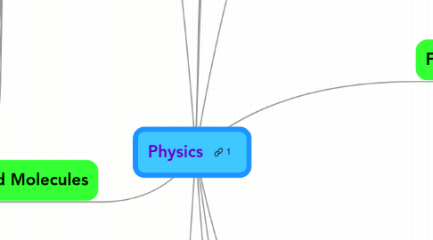 Mind Map: Physics