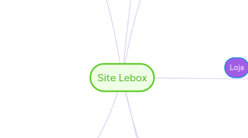 Mind Map: Site Lebox