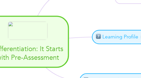 Mind Map: Differentiation: It Starts with Pre-Assessment