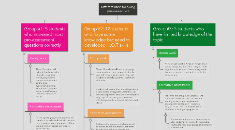 Mind Map: Differentiation following pre-assessment