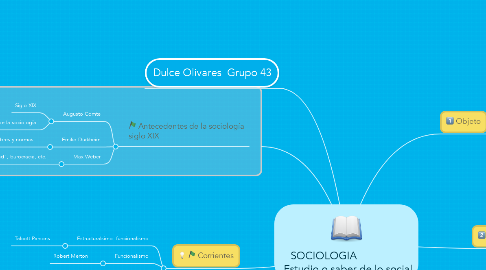 Mind Map: SOCIOLOGIA                  Estudio o saber de lo social