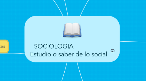 Mind Map: SOCIOLOGIA Estudio o saber de lo social