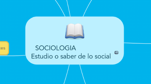 Mind Map: SOCIOLOGIA                  Estudio o saber de lo social