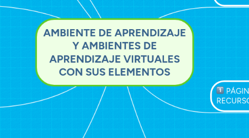 Mind Map: AMBIENTE DE APRENDIZAJE Y AMBIENTES DE APRENDIZAJE VIRTUALES CON SUS ELEMENTOS