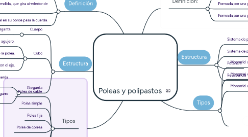 Mind Map: Poleas y polipastos