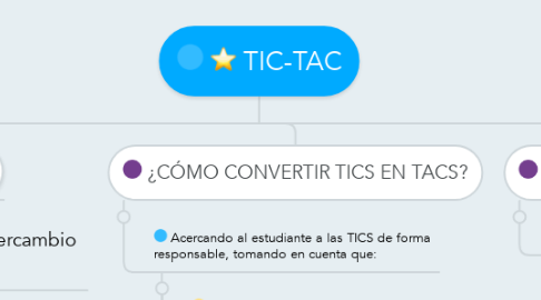 Mind Map: TIC-TAC