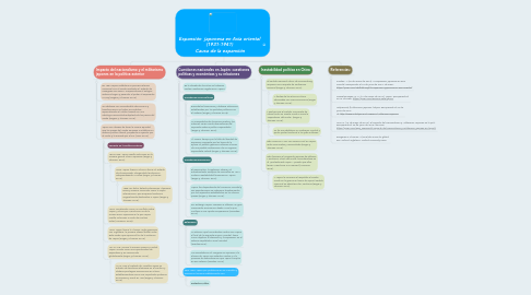 Mind Map: Expansión japonesa en Asia oriental (1931-1941) Causa de la expansión