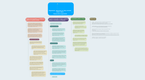 Mind Map: Expansión  japonesa en Asia oriental (1931-1941)  Causa de la expansión