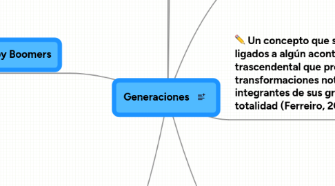 Mind Map: Generaciones