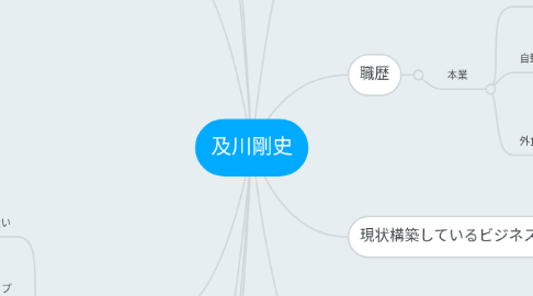 Mind Map: 及川剛史
