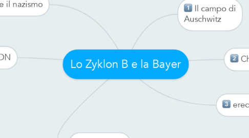 Mind Map: Lo Zyklon B e la Bayer