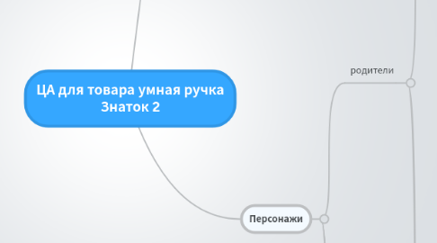 Mind Map: ЦА для товара умная ручка Знаток 2