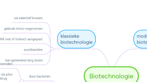 Mind Map: Biotechnologie