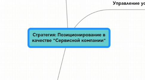 Mind Map: Стратегия: Позиционирование в качестве "Сервисной компании"