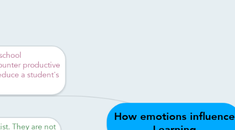 Mind Map: How emotions influence Learning