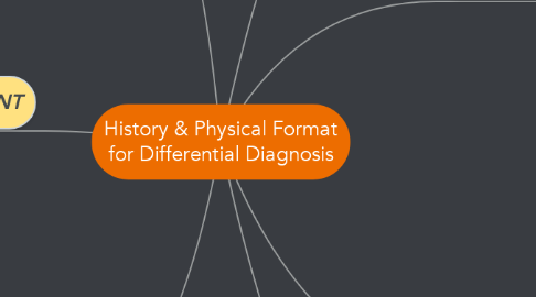 Mind Map: History & Physical Format for Differential Diagnosis