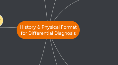 Mind Map: History & Physical Format for Differential Diagnosis