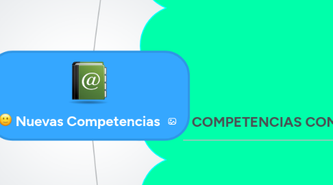 Mind Map: Nuevas Competencias