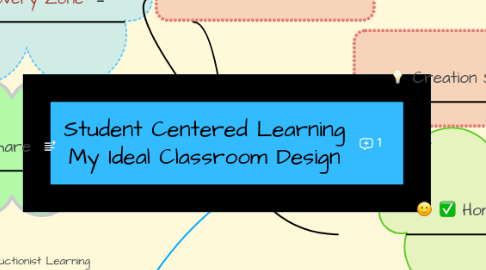 Mind Map: Student Centered Learning My Ideal Classroom Design