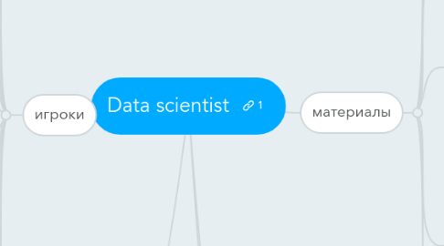 Mind Map: Data scientist