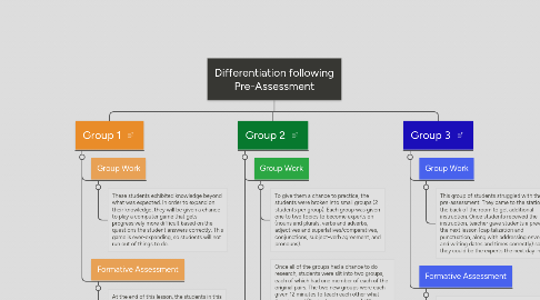 Mind Map: Differentiation following Pre-Assessment