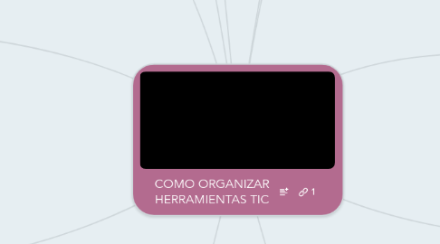 Mind Map: COMO ORGANIZAR HERRAMIENTAS TIC