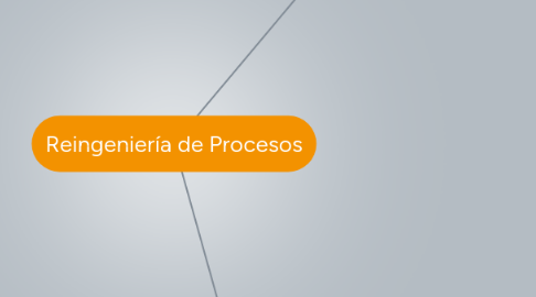 Mind Map: Reingeniería de Procesos