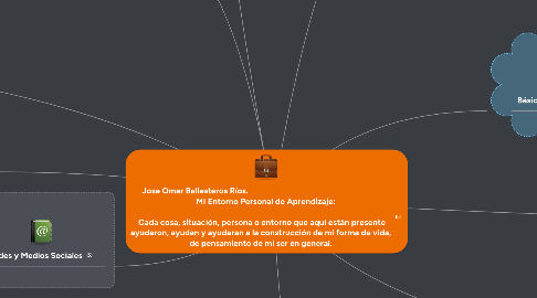 Mind Map: Jose Omar Ballesteros Ríos.                                                                                                MI Entorno Personal de Aprendizaje:                                                                                                                                  Cada cosa, situación, persona o entorno que aquí están presente ayudaron, ayudan y ayudaran a la construcción de mi forma de vida, de pensamiento de mi ser en general.