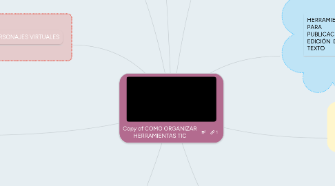 Mind Map: Copy of COMO ORGANIZAR HERRAMIENTAS TIC