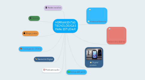 Mind Map: HERRAMIENTAS TECNOLÓGICAS PARA ESTUDIAR