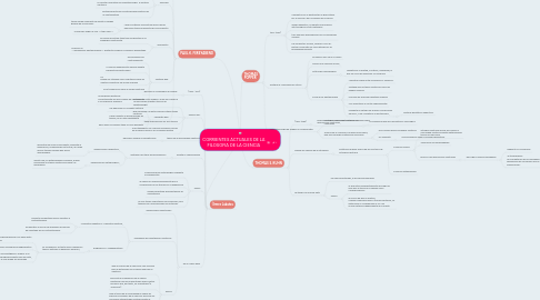 Mind Map: CORRIENTES ACTUALES DE LA FILOSOFIA DE LA CIENCIA