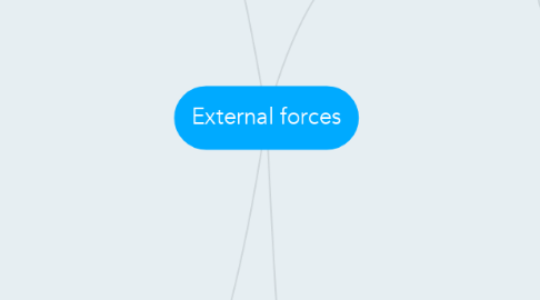 Mind Map: External forces