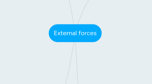 Mind Map: External forces