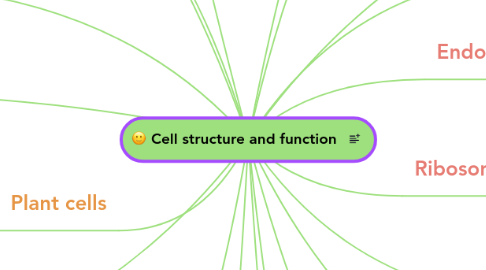 Mind Map: Cell structure and function