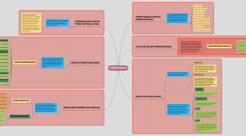 Mind Map: KEWIRAUSAHAAN