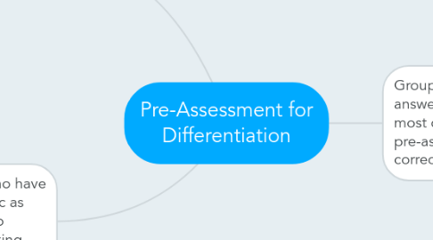 Mind Map: Pre-Assessment for Differentiation