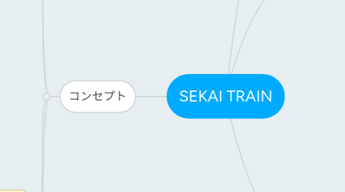 Mind Map: SEKAI TRAIN