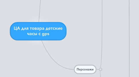 Mind Map: ЦА для товара детские часы с gps