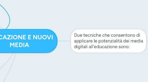 Mind Map: EDUCAZIONE E NUOVI MEDIA