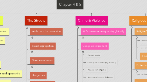 Mind Map: Chapter 4 & 5