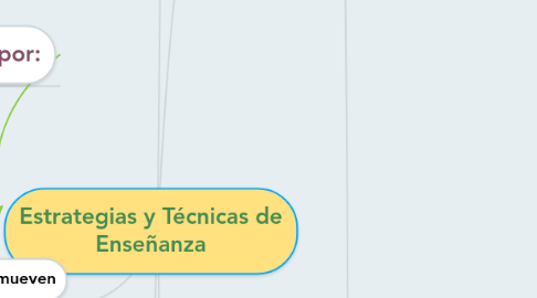 Mind Map: Estrategias y Técnicas de Enseñanza