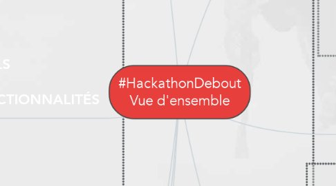Mind Map: #HackathonDebout Vue d'ensemble