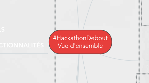 Mind Map: #HackathonDebout Vue d'ensemble