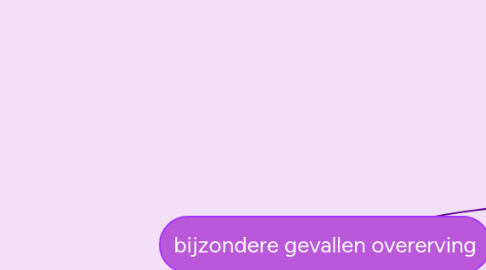 Mind Map: bijzondere gevallen overerving