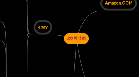 Mind Map: 3カ月計画