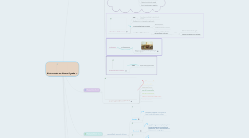 Mind Map: El virreinato en Nueva España