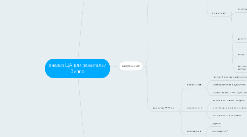 Mind Map: анализ ЦА для зажигалки Зиппо