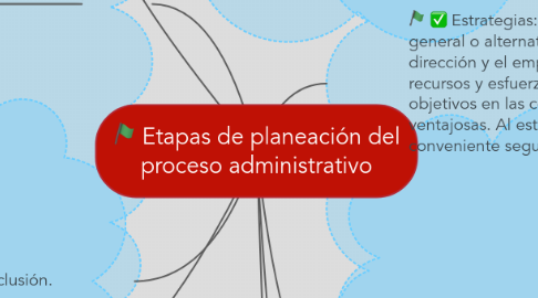 Mind Map: Etapas de planeación del proceso administrativo