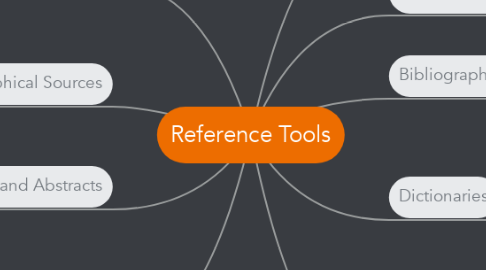 Mind Map: Reference Tools